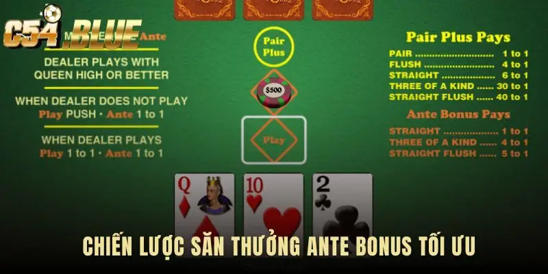 Three Card Poker Ante đòi hỏi chiến lược dựa trên dữ liệu