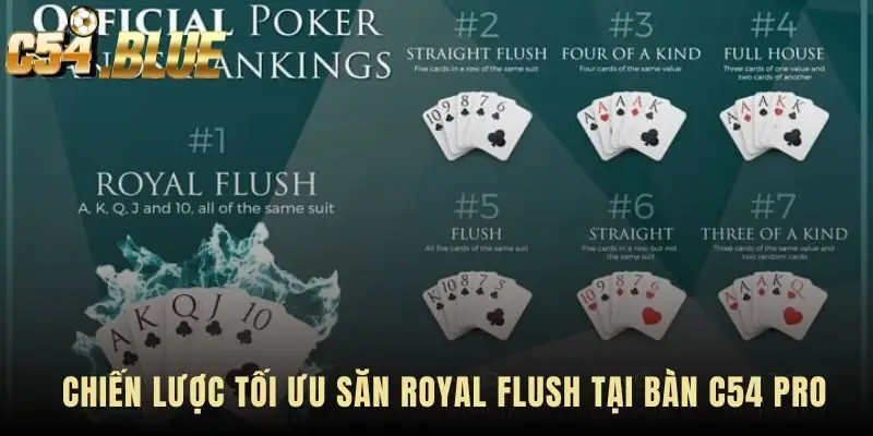 Chiến lược caribbean stud royal flush dựa trên kỷ luật đặt cược
